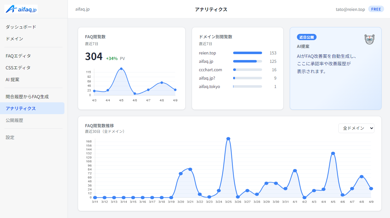 ダッシュボード画面
